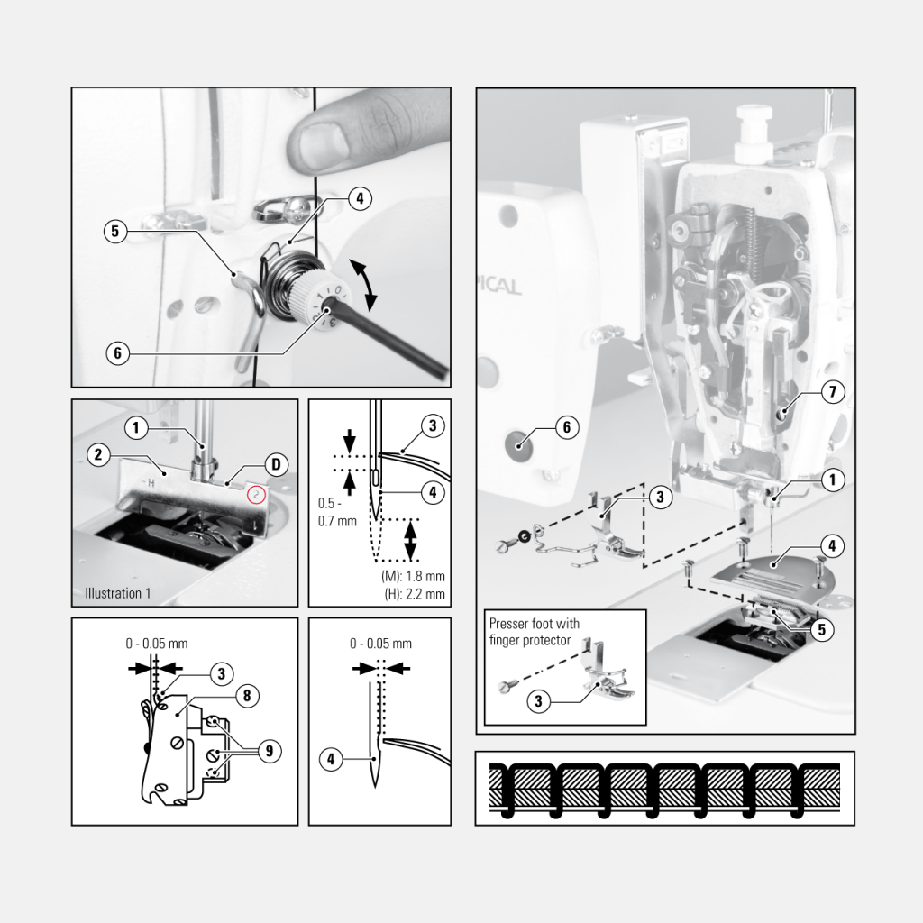 Xi´an Typical Europe GmbH – Illustrationen für Bedienungsanleitungen (Auswahl), 2012