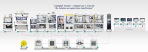 Technologie-Initiative SmartFactory KL e.V. – Visualisierung der Industrie 4.0-Anlage, 2016